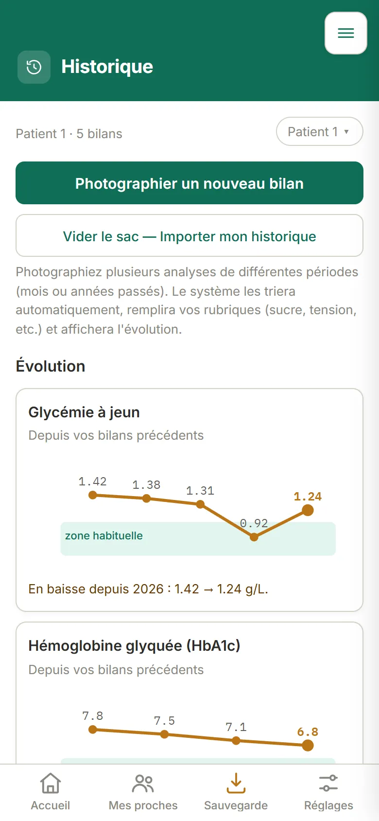 Écran Historique : la chronologie des bilans d'un profil, avec l'évolution des analyses